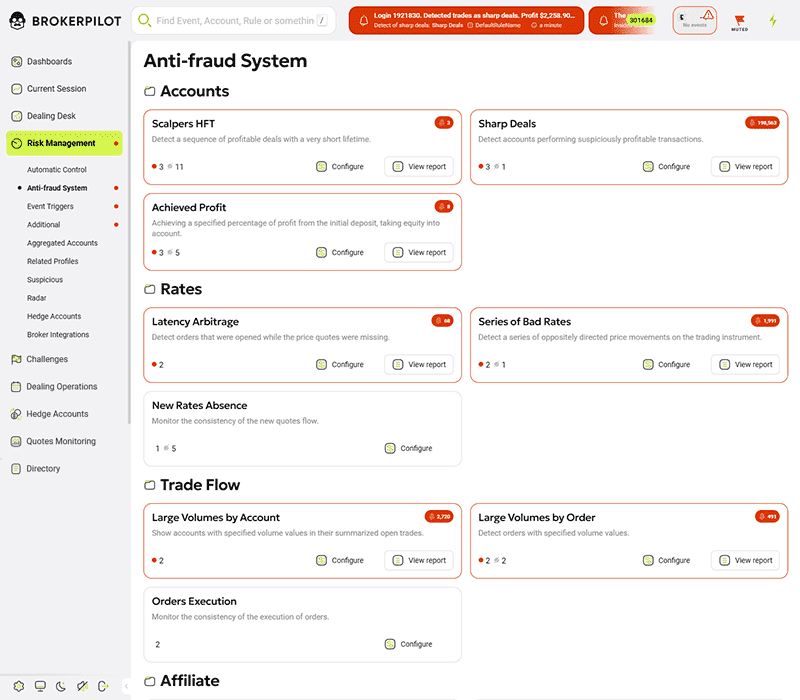 Trading abuse detection dashboard for forex brokers