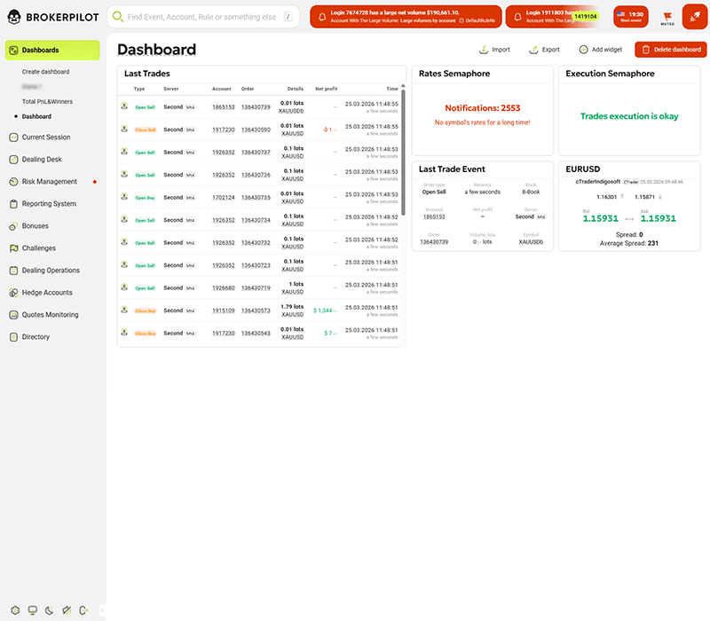 Dealing Control Dashboard