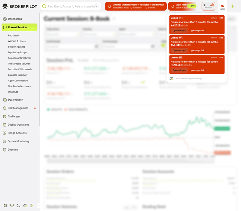 Latency arbitrage detection panel