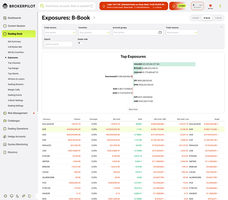 real time forex broker risk monitoring interface with exposure data