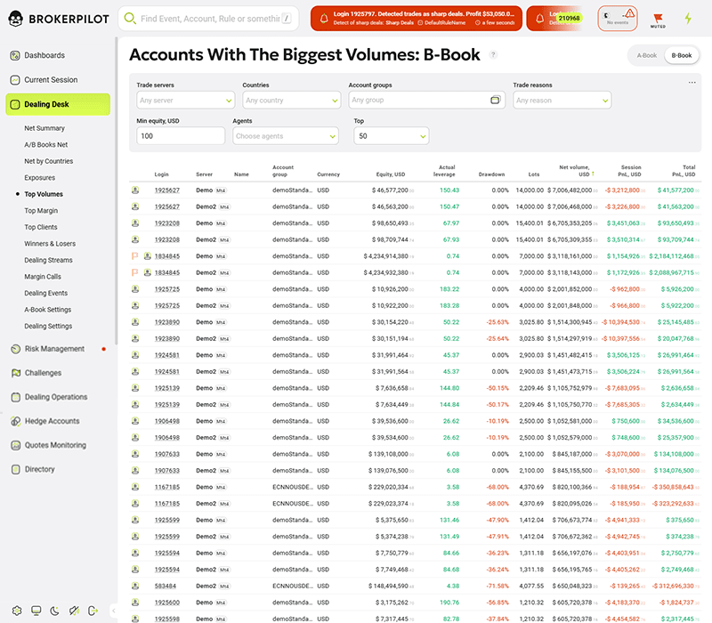 Large trading volumes monitoring panel