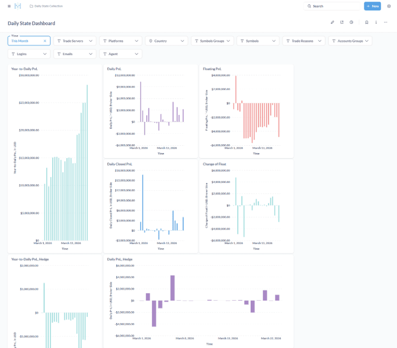 Metabase Daily State Dashboard