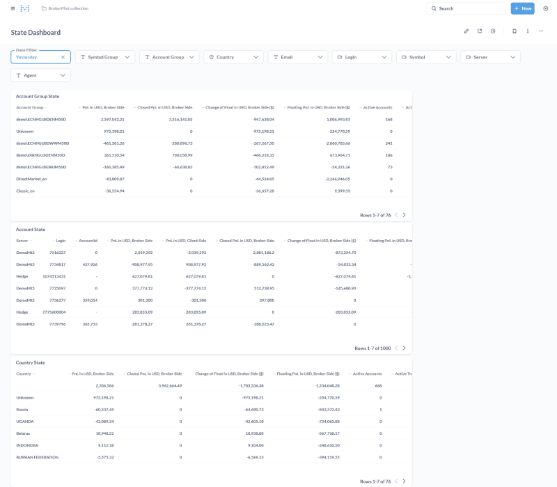 Metabase State Dashboard