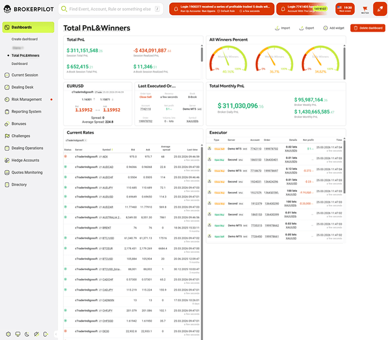PnL & Execution Dashboard