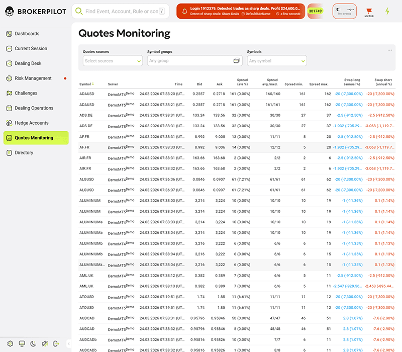 Quote Monitoring Dashboard