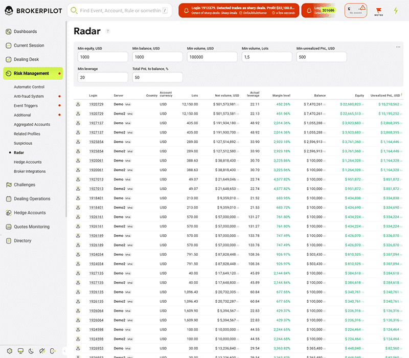 Suspicious trading behaviour monitoring interface