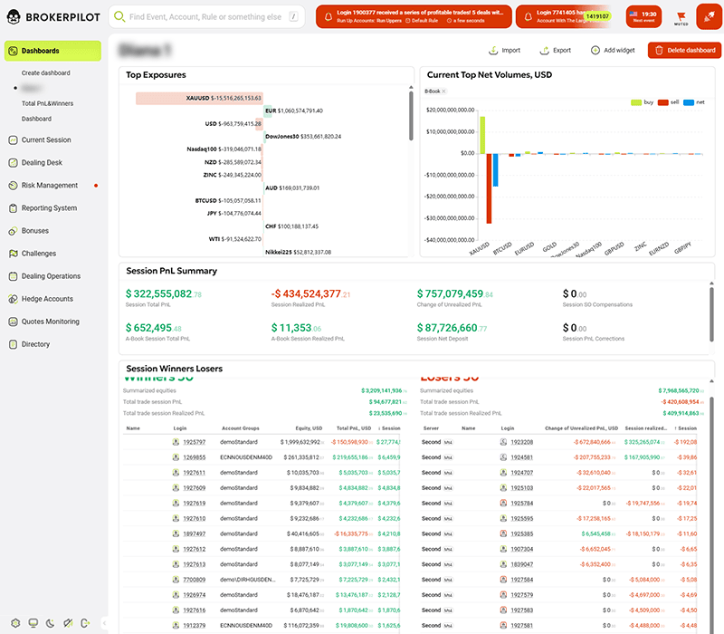 Session Risk Dashboard