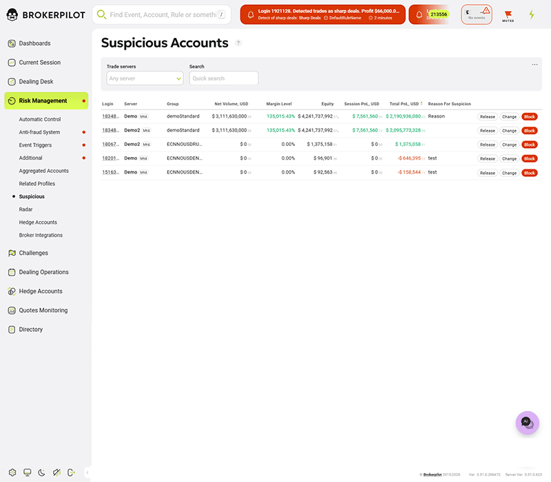 Trading abuse detection dashboard for forex brokers