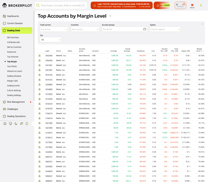 Margin monitoring interface for forex brokers