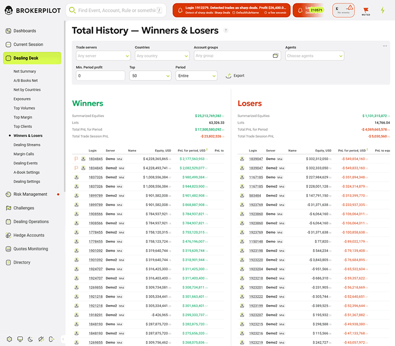 a-book b-book monitoring dashboard for forex and cfd brokers