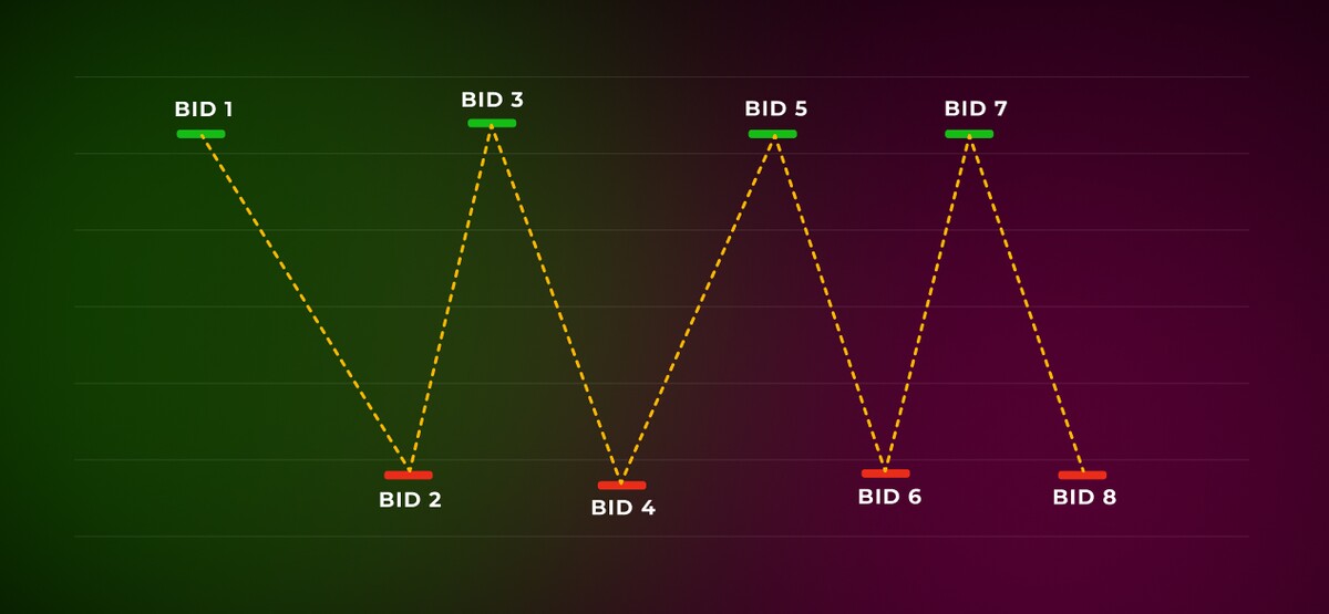 Series of Bad Rates — Alerting & Actions
