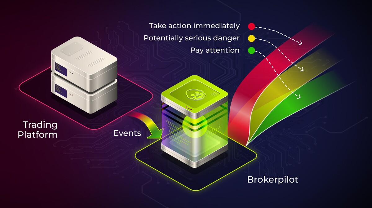 Notifications Severity — Tuning Alerts